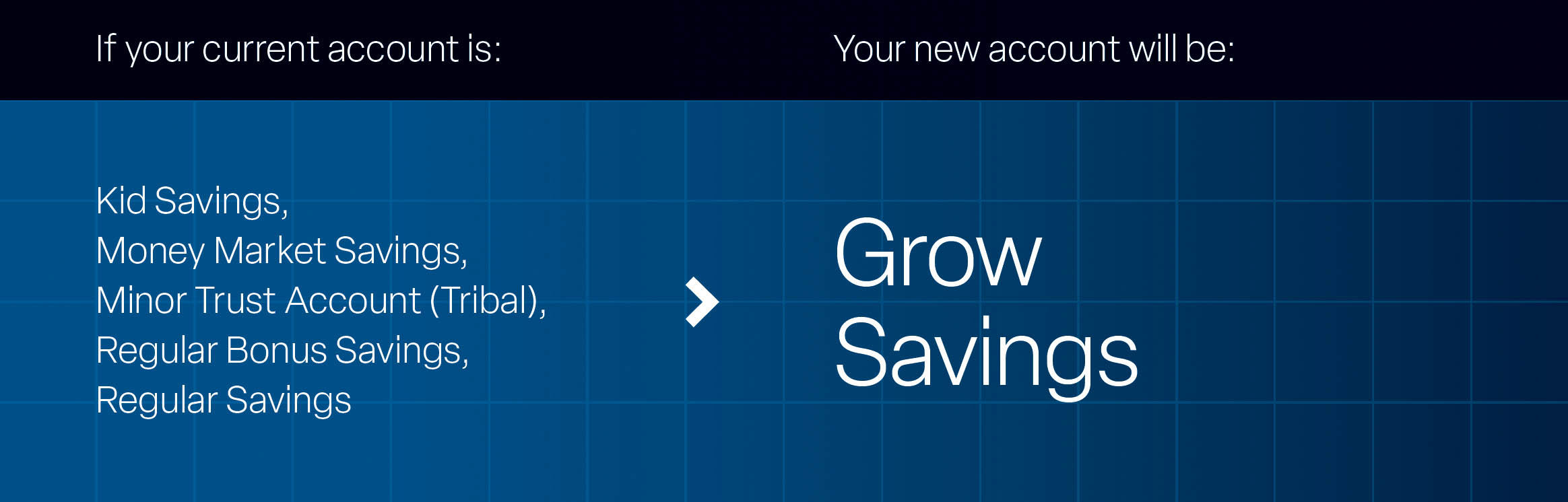 Kid Savings, Money Market Savings, Minor Trust Account (Tribal), Regular Bonus Savings, Regular Savings is now Grow Savings
