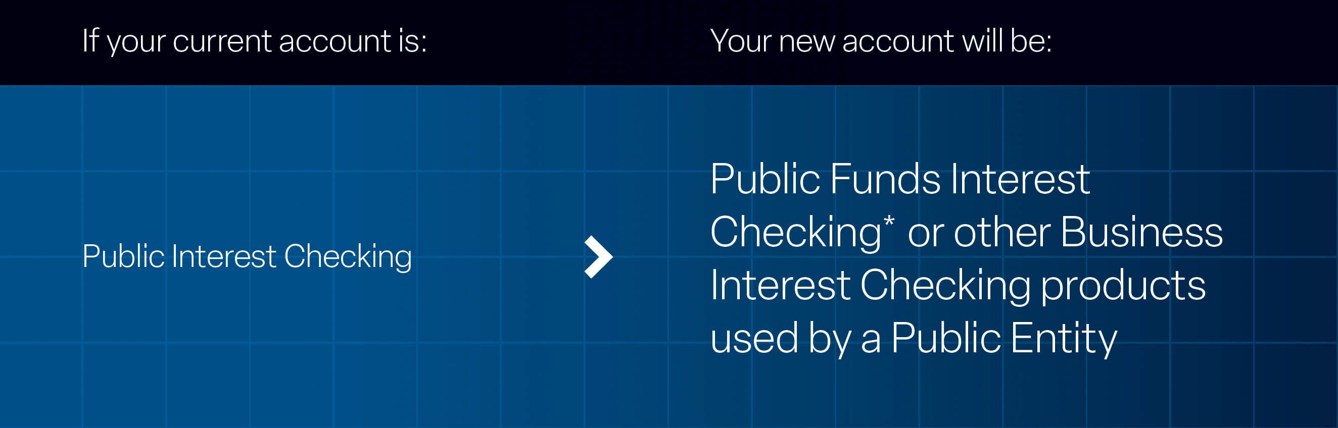 Public Interest Checking is now Public Funds Interest Checking* or other Business Interest Checking products used by a Public Entity